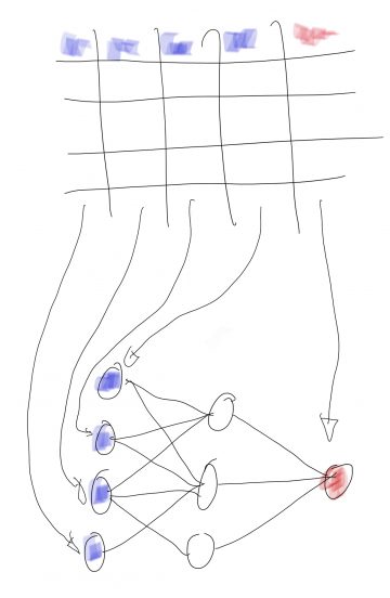 Daten aus MySQL auslesen und zum Training neuronaler Netze in PyTorch-Tensoren umwandeln