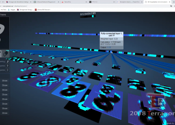 Leicht verständlich: Visualisierte und funktionierende neuronale Netze zum esperimentieren im Browser