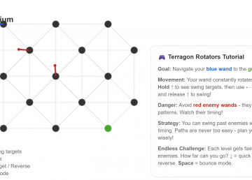 Terragon Rotators